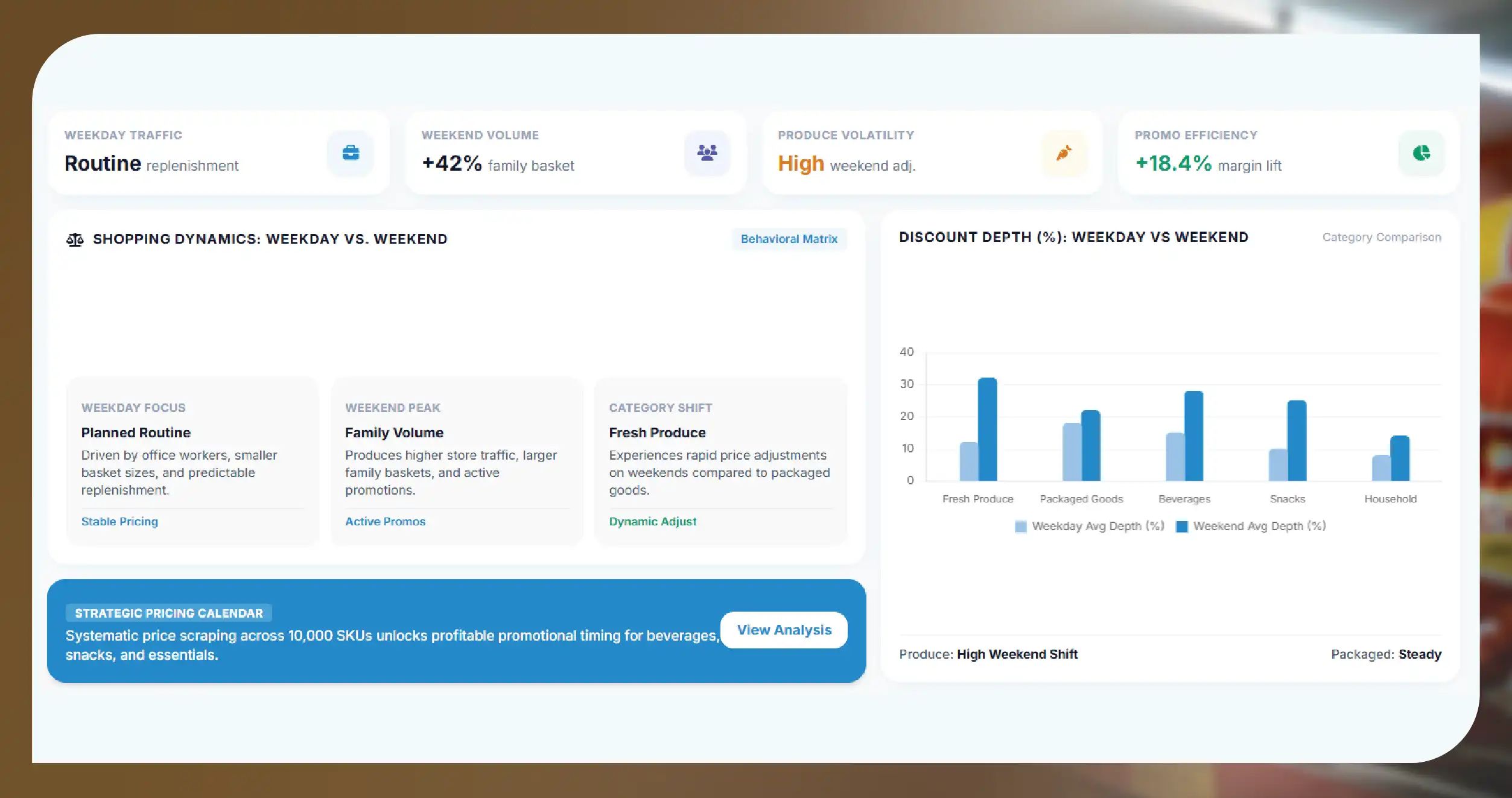 Understanding Weekday Versus Weekend Pricing